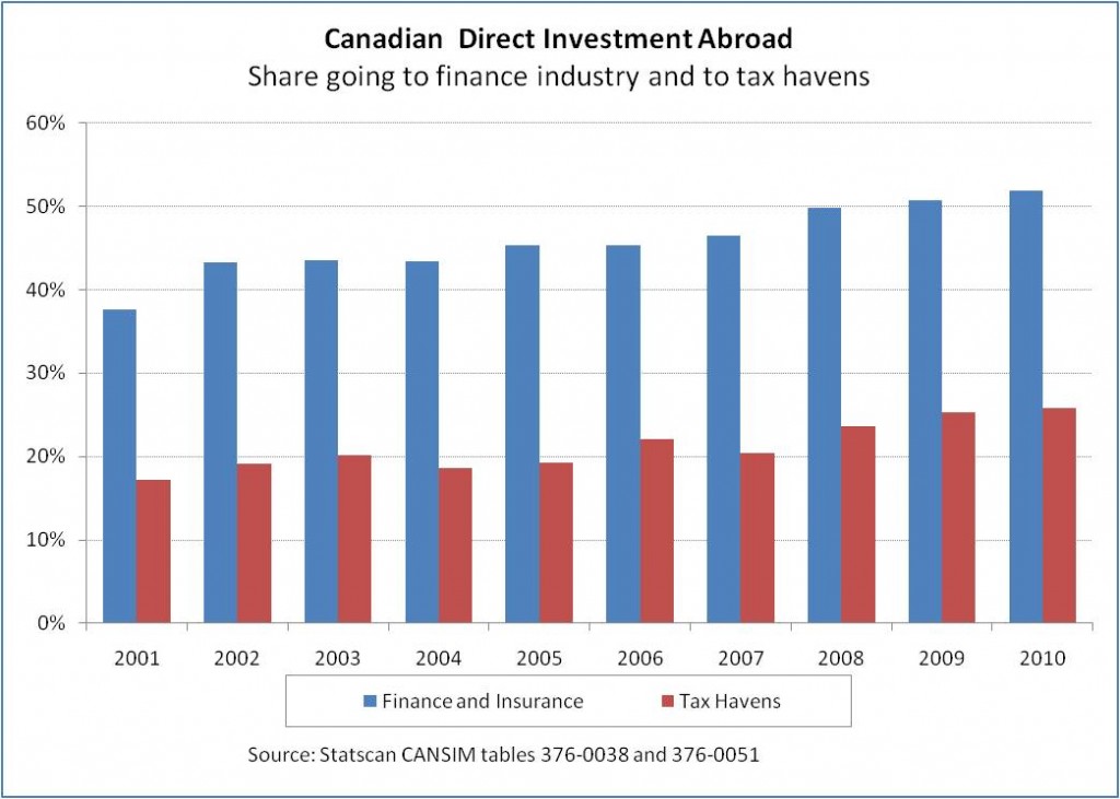 Direct investing canada microlot forex