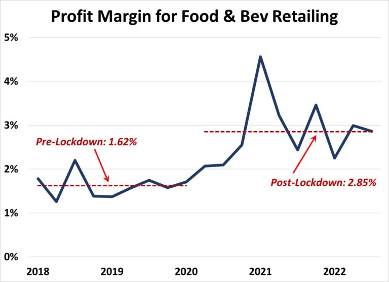 yes-virginia-supermarket-profits-have-expanded-the-progressive